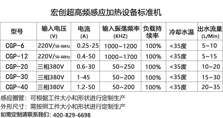 超高頻感應(yīng)加熱設(shè)備30KW(圖2) 超高頻感應(yīng)加熱設(shè)備30KW(圖3)