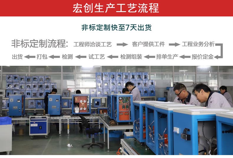 超高頻感應(yīng)加熱設(shè)備30KW(圖3) 超高頻感應(yīng)加熱設(shè)備30KW(圖4)
