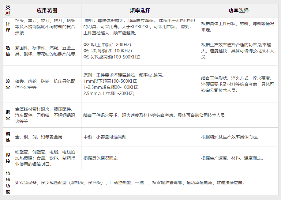 手持式高頻加熱機PHC-30模擬式(圖1) 手持式高頻加熱機PHC-30模擬式(圖2)