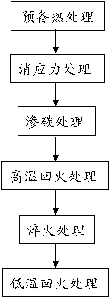 退火、淬火、回火工藝在軸承熱處理中的使用